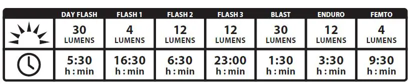 LEZYNE Y15 LED Stick Rear Lights Fig 2