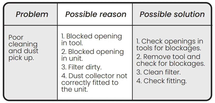AIRSEE GV02 Handheld Vacuum Cleaner - Troubleshooting