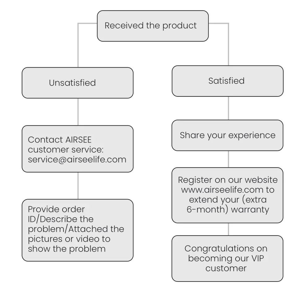 AIRSEE GV02 Handheld Vacuum Cleaner - Warranty and Customer Service