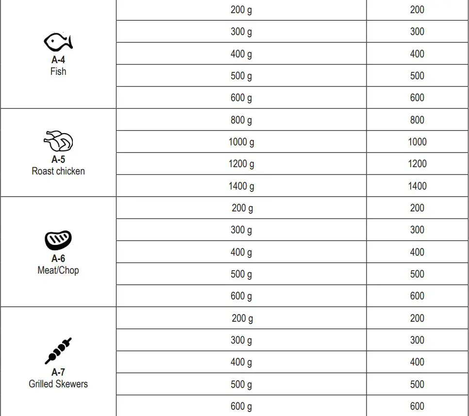 SEVERIN MW 7763 2-in-1 Microwave Oven with Ceramic Bottom and Grill Instruction Manual - Automatic cooking and defrosting programmes