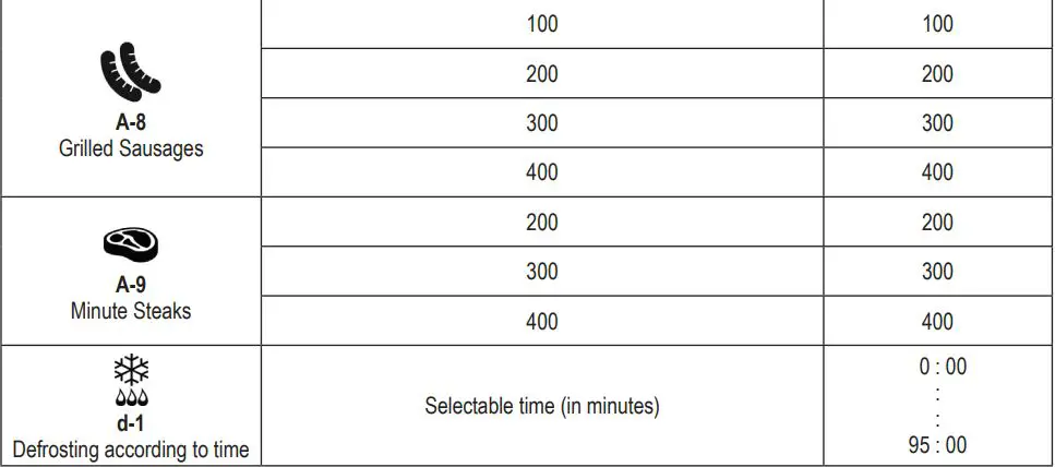 SEVERIN MW 7763 2-in-1 Microwave Oven with Ceramic Bottom and Grill Instruction Manual - Automatic cooking and defrosting programmes