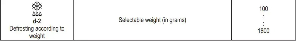 SEVERIN MW 7763 2-in-1 Microwave Oven with Ceramic Bottom and Grill Instruction Manual - Automatic cooking and defrosting programmes