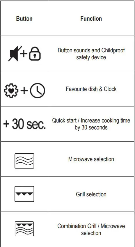 SEVERIN MW 7763 2-in-1 Microwave Oven with Ceramic Bottom and Grill Instruction Manual - Control panel detail