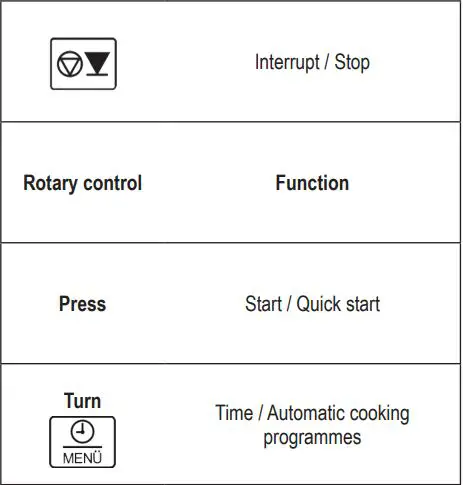 SEVERIN MW 7763 2-in-1 Microwave Oven with Ceramic Bottom and Grill Instruction Manual - Control panel detail