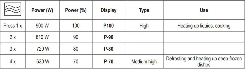 SEVERIN MW 7763 2-in-1 Microwave Oven with Ceramic Bottom and Grill Instruction Manual - Cooking heating with microwaves