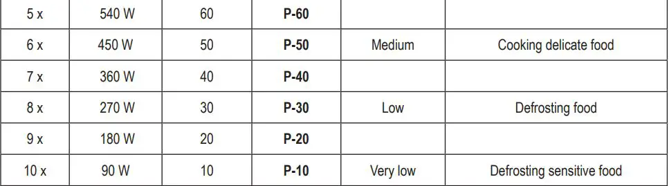SEVERIN MW 7763 2-in-1 Microwave Oven with Ceramic Bottom and Grill Instruction Manual - Cooking heating with microwaves
