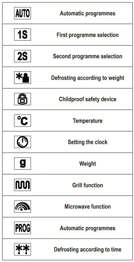 SEVERIN MW 7763 2-in-1 Microwave Oven with Ceramic Bottom and Grill Instruction Manual - Display