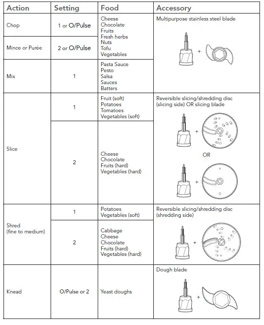 KitchenAid -5KFP0719 -Food -Processor -FIG -2
