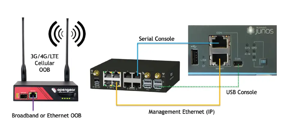 opengear-Remote-IP-Access-FIG 1