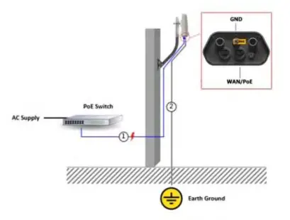 Z Com SP230 Series 2x2 Dual Band PtP PtMP - fig 7