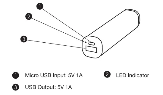Power Bank Layout