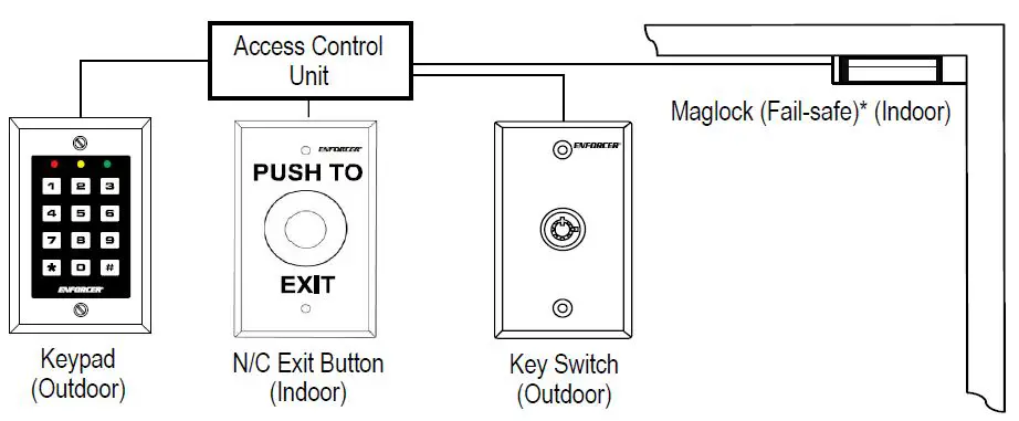 SECO-LARM E-941SA-1K2DPSQ Electromagnetic Locks fig20
