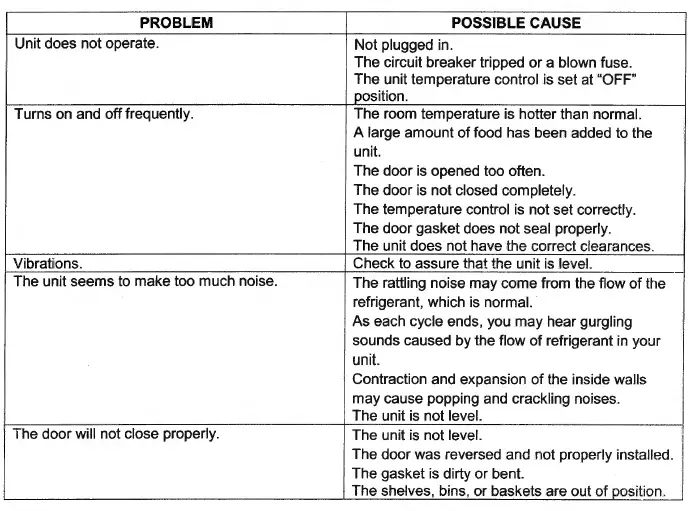 COYOTE CBIR-R 21 Inch Outdoor Rated Compact Refrigerator Owner's-FIG 4