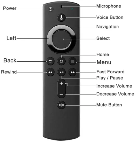 Shenzhen Yuehai Electronic Commerce AMA 2ND RC Remote Control