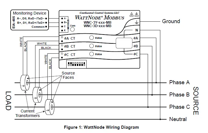 CCS WNC-3Y-208-MB -Wattnode- Modbus -Electric -Power -Meter -1