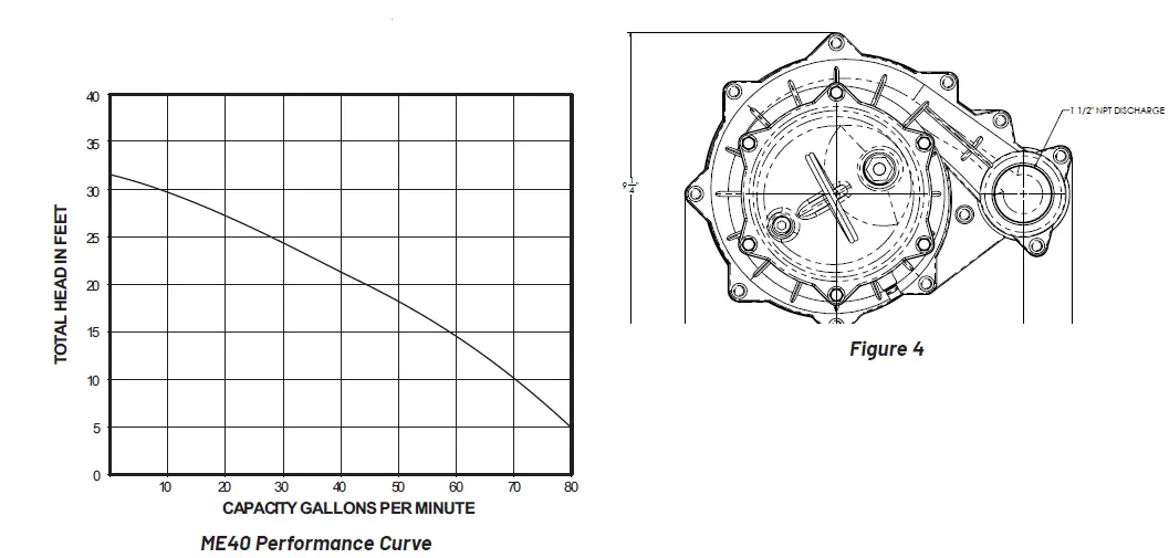 PENTAIR -ME40-Submersible-Effluen-4