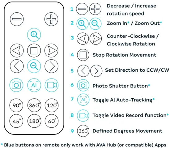 ava MRP01 Electric Rotator - Fig 3