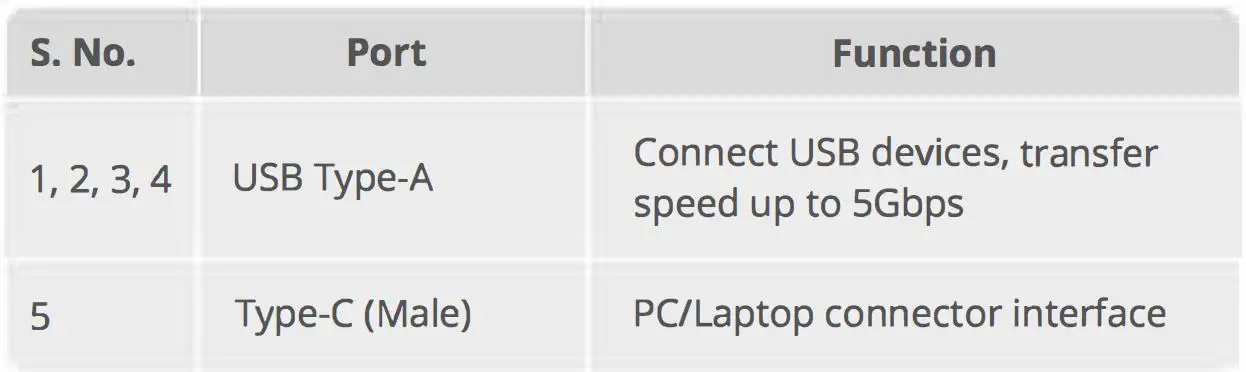 ZEBRONICS-ZEB-TA500U-4-In-1-USB-Type-C-Multiport-Adapter-FIG3