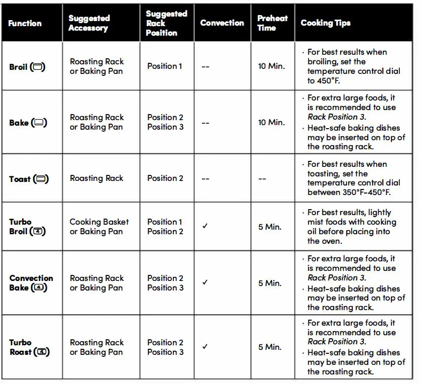 AROMA ABT-316B Turbo Convection Air Oven 7