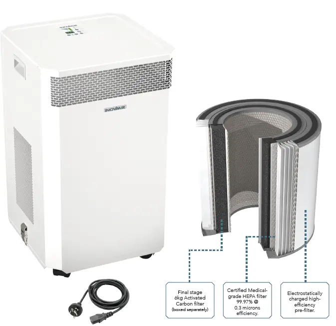 INOVAAIR-AirClean-DE20-Plus-Air-Purifier-1