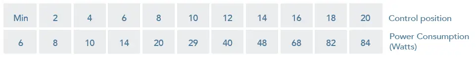 INOVAAIR-AirClean-DE20-Plus-Air-Purifier-7