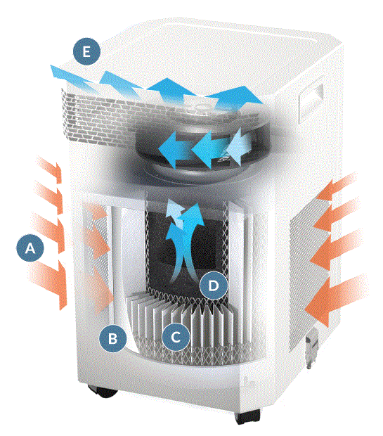 INOVAAIR-AirClean-E7-Air-Purifier-2