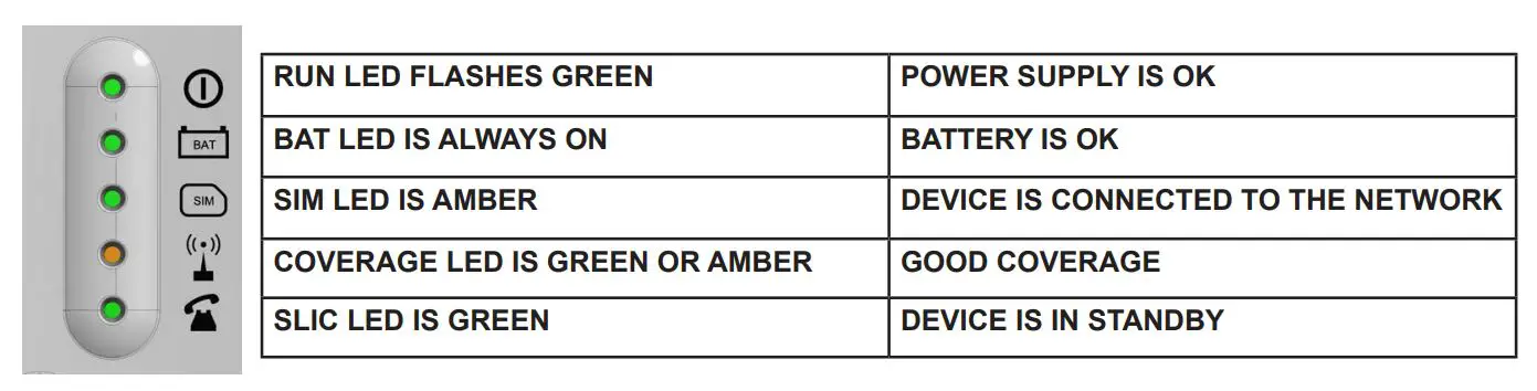 ORATH 2100-LTEGSM4 4G Cellular Gateway - The RUN LED should change color from flashing amber to flashing green