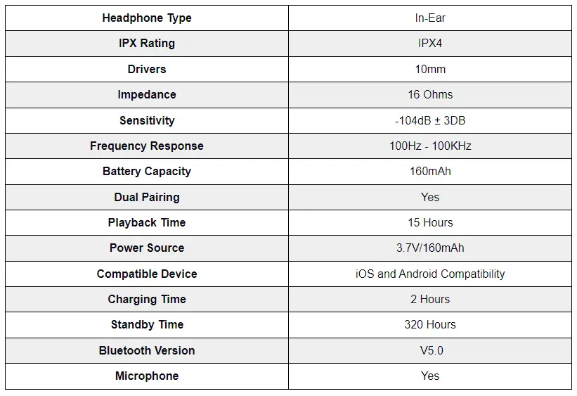 103 Wireless Neckband