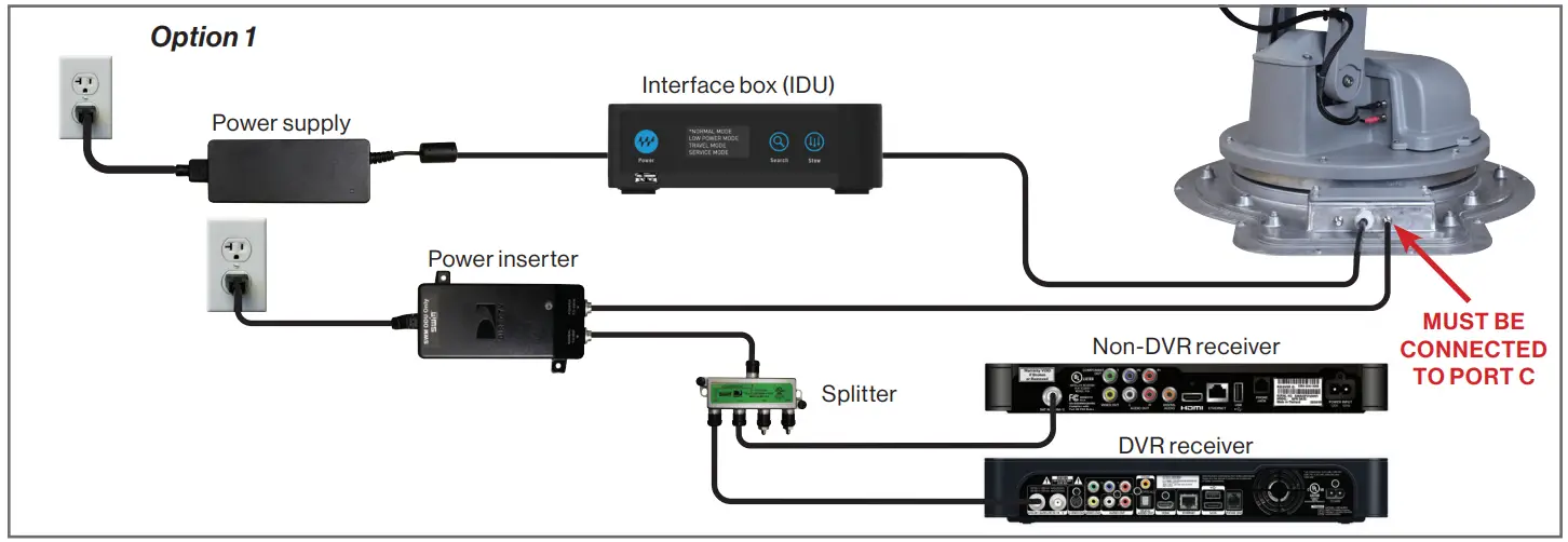 WINEGARD SK2SWM3 Travler Pro Automatic Multi Satellite TV Antenna - Option 1