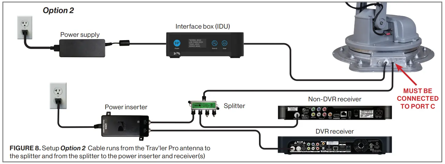 WINEGARD SK2SWM3 Travler Pro Automatic Multi Satellite TV Antenna - Option2