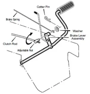 Texas 7600 Lawn Tractor Rider - Illustrations 17