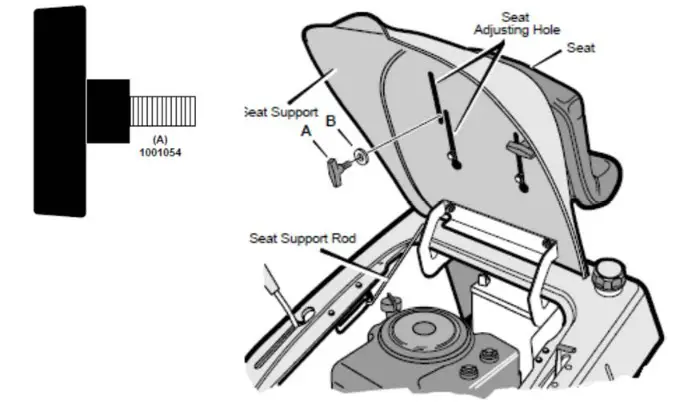 Texas 7600 Lawn Tractor Rider - Illustrations 2