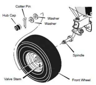 Texas 7600 Lawn Tractor Rider - Illustrations 23
