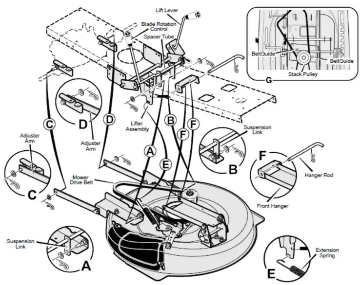 Texas 7600 Lawn Tractor Rider - Illustrations 27