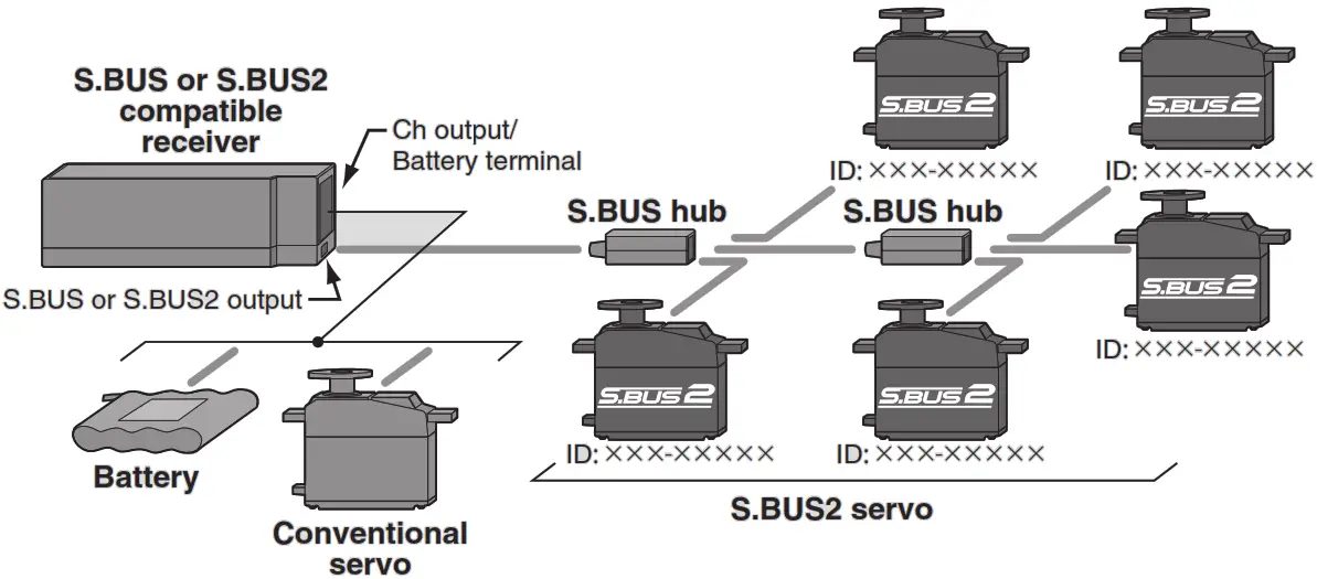 Futaba S AG300 S.Bus2 High Voltage Narrow Airplane Servo - Fig 1