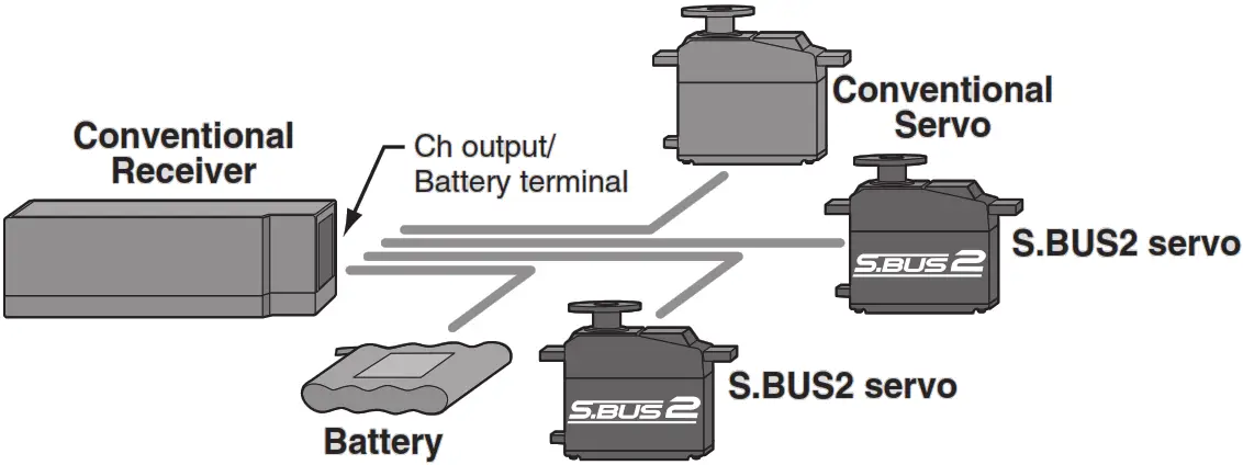 Futaba S AG300 S.Bus2 High Voltage Narrow Airplane Servo - Fig 2