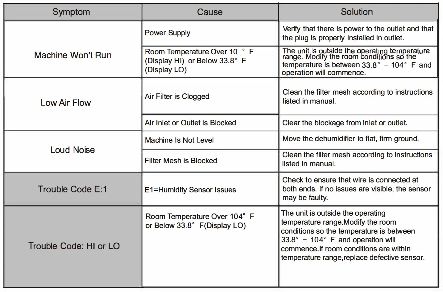 ALORAIR-Sentinel-HD90-Energy-Star-Basement-&-Crawl-Space-Dehumidifier-fig-14