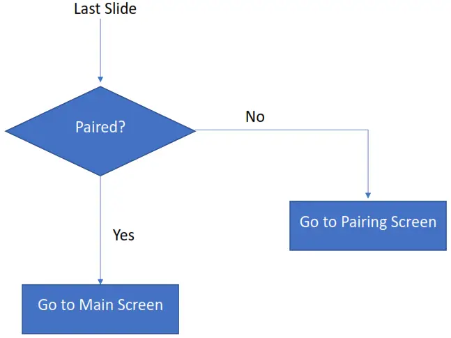 SENTRICON QFGSCOUT RFID Tag Reader - After Startup