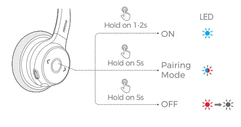MPOWHC5 Bluetooth Headset - fig 3