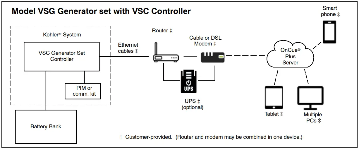 Typical Connections (using cables)