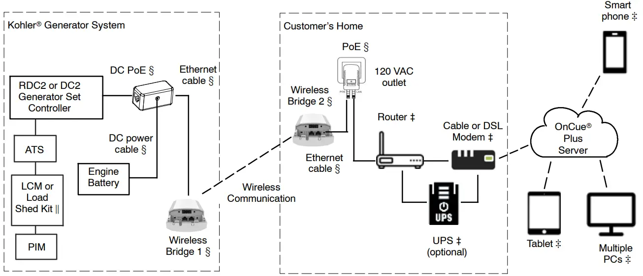 Typical Connections (using wireless kit)