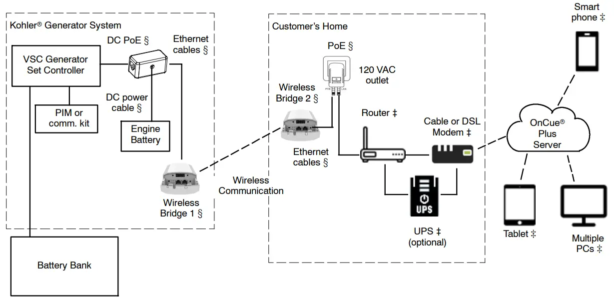 Typical Connections (using wireless kit)