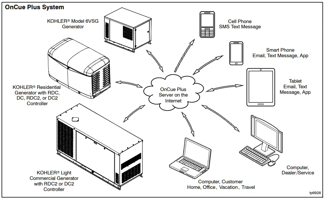 OnCue Plus System