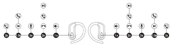 FIG 4 Product Diagram