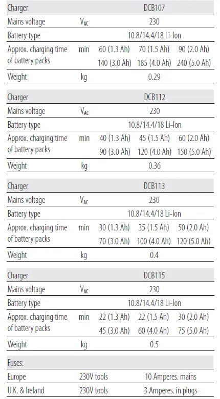 DEWALT DCP580 18v XR Cordless Hand Planer-fig6