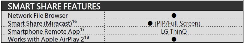 A2-4K-OLED-TV-with-LG-AI-ThinQ-Display-fig-10