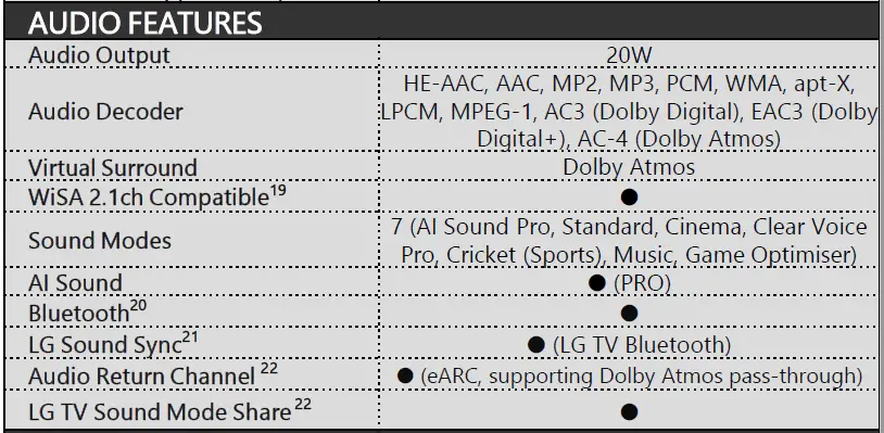 A2-4K-OLED-TV-with-LG-AI-ThinQ-Display-fig-11