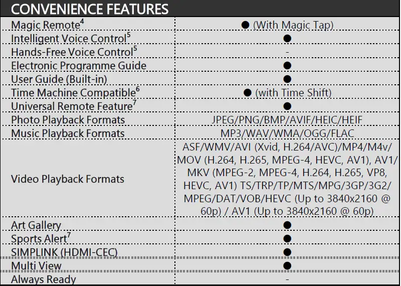 A2-4K-OLED-TV-with-LG-AI-ThinQ-Display-fig-7