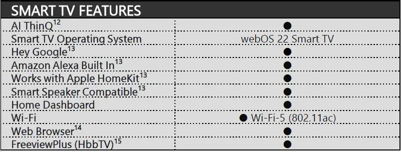A2-4K-OLED-TV-with-LG-AI-ThinQ-Display-fig-9