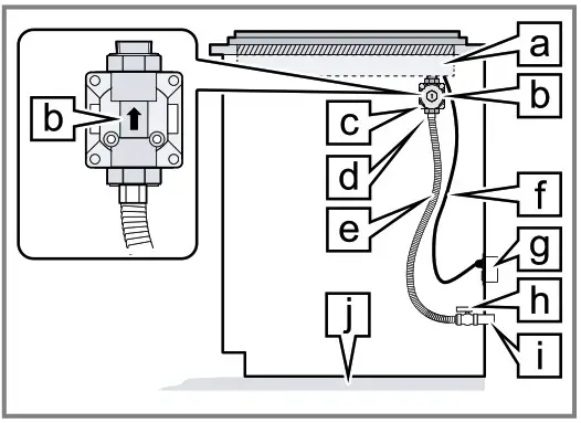 BOSCH NGM5058UC Gas Cooktop - Securing the cooktop to the countertop 3